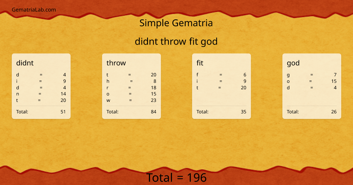 didnt throw fit god in simple Gematria